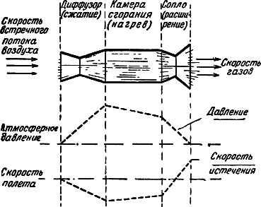 Воздушно-реактивные двигатели - i_060.png