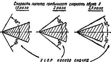 Воздушно-реактивные двигатели - i_064.png