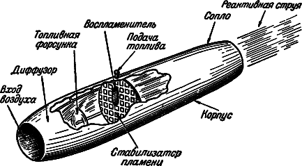 Воздушно-реактивные двигатели - i_069.png