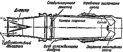 Воздушно-реактивные двигатели - i_073.png