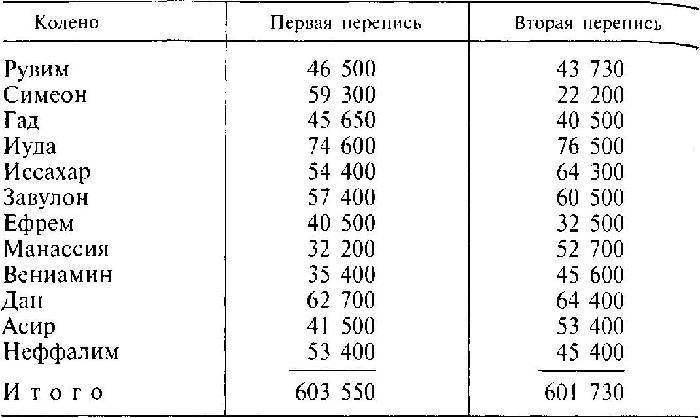 Путеводитель по Библии - i_009.jpg