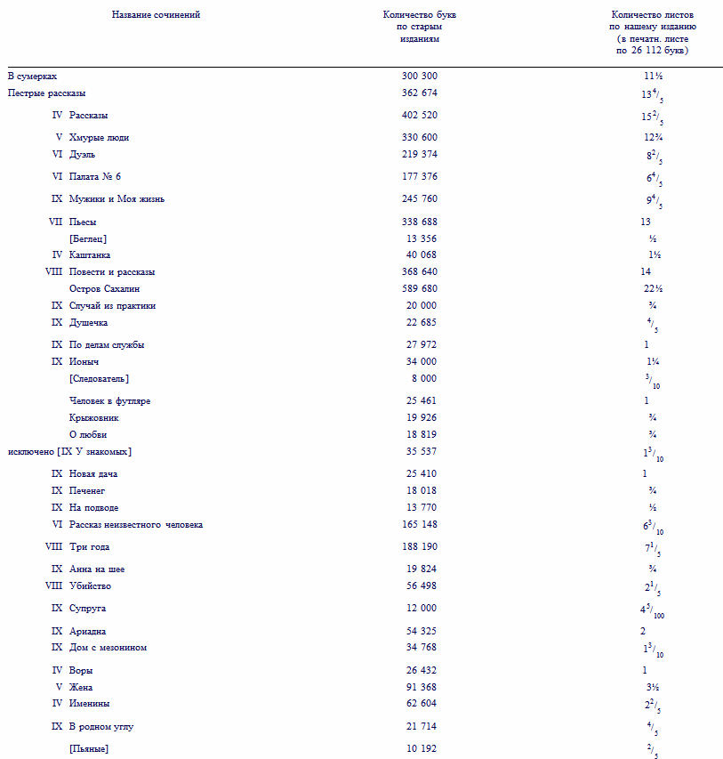 Том 26. Письма 1899 - i_003.png