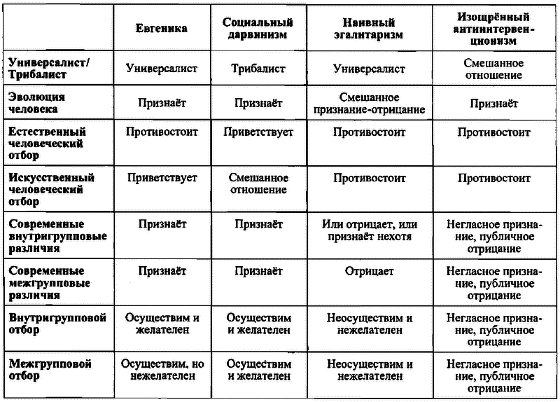 Будущая эволюция человека. Евгеника двадцать первого века - i_001.png