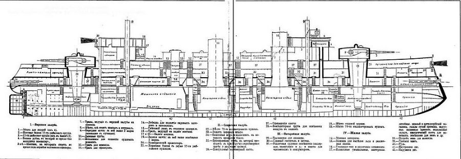 “Цесаревич” Часть I. Эскадренный броненосец. 1899-1906 гг. - pic_48.jpg