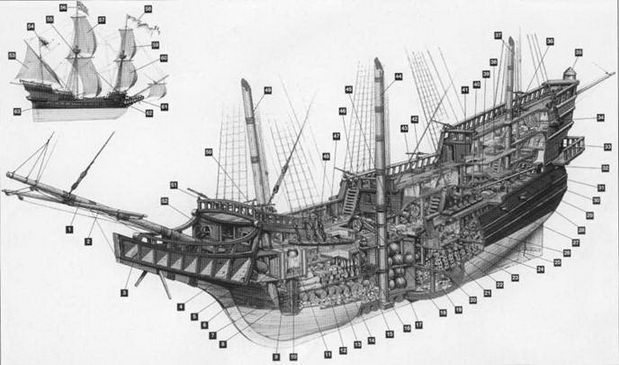 Испанские галеоны 1530 – 1690 - pic_32.jpg