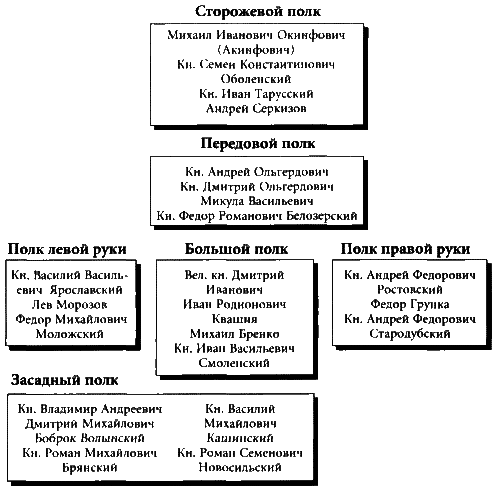 Куликовская битва - i_65.png