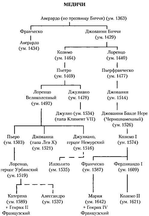 Италия. История страны - i_014.jpg