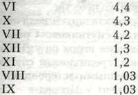 О времени, пространстве и других вещах. От египетских календарей до квантовой физики - img48E2.jpg