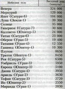 О времени, пространстве и других вещах. От египетских календарей до квантовой физики - img6625.jpg