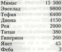 О времени, пространстве и других вещах. От египетских календарей до квантовой физики - img879A.jpg