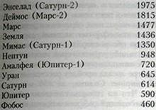 О времени, пространстве и других вещах. От египетских календарей до квантовой физики - img88D1.jpg