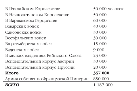 Описание Отечественной войны в 1812 году - i_005.png