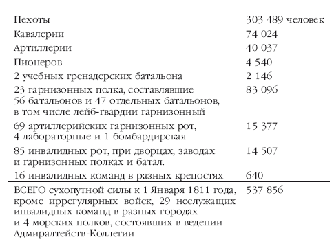 Описание Отечественной войны в 1812 году - i_006.png