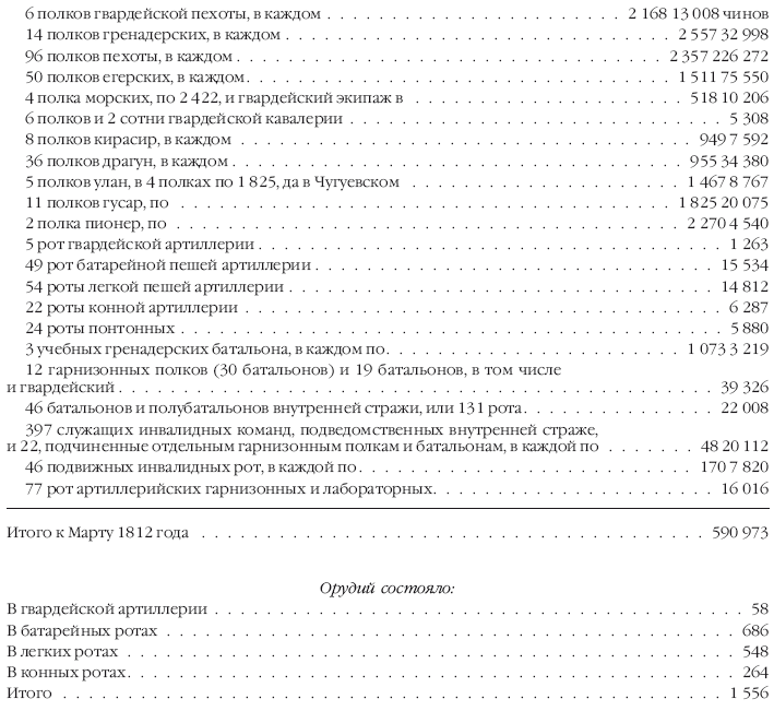 Описание Отечественной войны в 1812 году - i_007.png