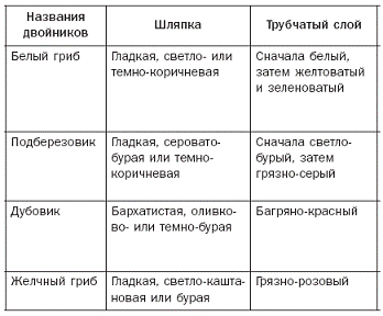 Полная энциклопедия грибов - pic_5.png