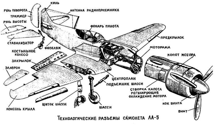 Истребитель Ла-5. Сломавший хребет Люфтваффе - i_022.png