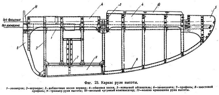 Истребитель Ла-5. Сломавший хребет Люфтваффе - i_129.png