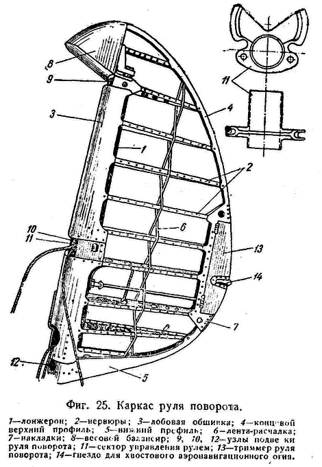 Истребитель Ла-5. Сломавший хребет Люфтваффе - i_130.png