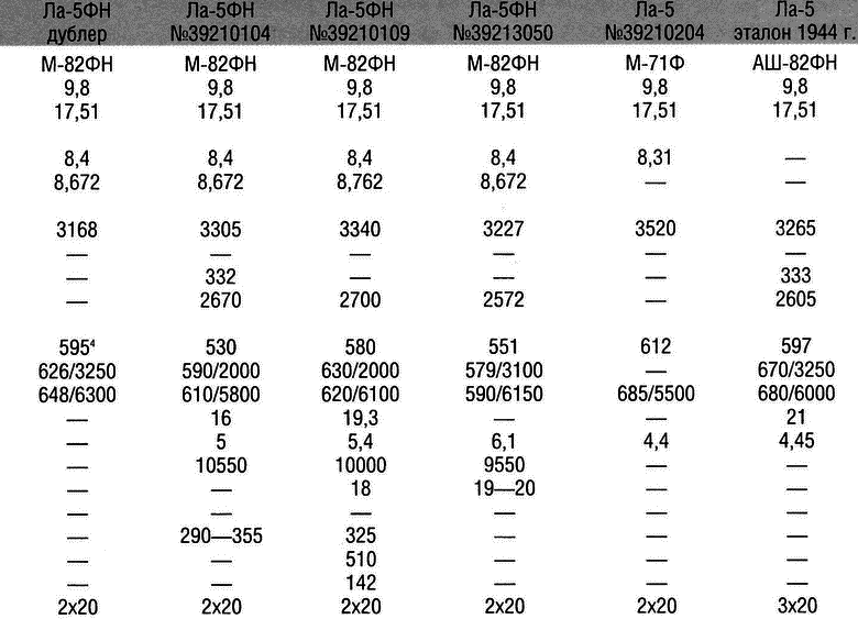 Истребитель Ла-5. Сломавший хребет Люфтваффе - i_143.png