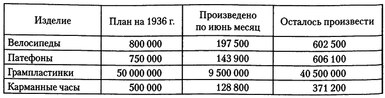 Инженеры Сталина: Жизнь между техникой и террором в 1930-е годы - i_017.png