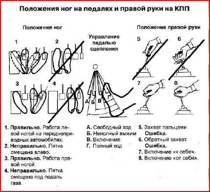 Школа управления автомобилем для женщин - i_004.jpg