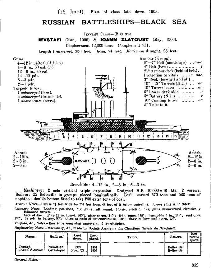 Линейные корабли типа “Иоанн Златоуст” (1906-1918) - pic_4.jpg