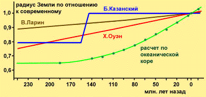 Ждет ли Землю судьба Фаэтона - img_10.png