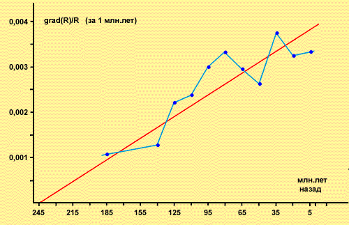 Ждет ли Землю судьба Фаэтона - img_11.png