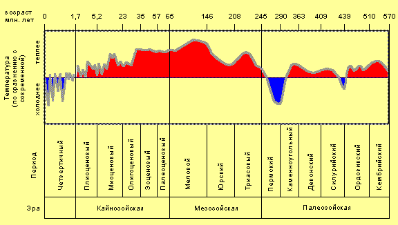 Ждет ли Землю судьба Фаэтона - img_38.png