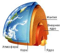 Миф о Потопе - расчеты и реальность - img_13.jpg