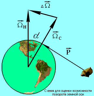 Миф о Потопе - расчеты и реальность - img_2.png