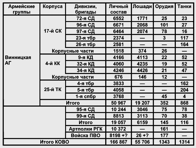 Бессарабский вопрос между мировыми войнами 1917— 1940 - tablica224.png