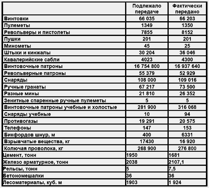 Бессарабский вопрос между мировыми войнами 1917— 1940 - tab10.png