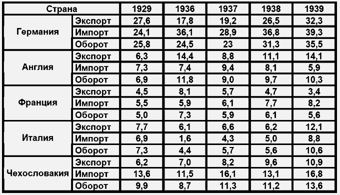 Бессарабский вопрос между мировыми войнами 1917— 1940 - tab12.png