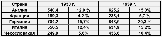 Бессарабский вопрос между мировыми войнами 1917— 1940 - tab13.png