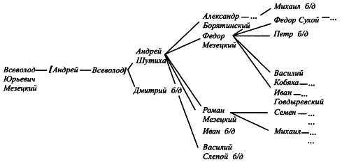 Пограничные земли в системе русско-литовских отношений конца XV — первой трети XVI в. - i_006.jpg