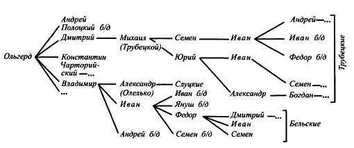 Пограничные земли в системе русско-литовских отношений конца XV — первой трети XVI в. - i_009.jpg