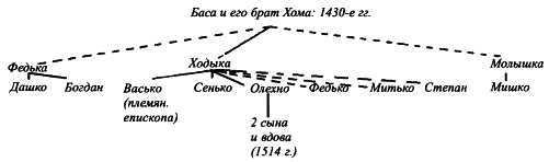 Пограничные земли в системе русско-литовских отношений конца XV — первой трети XVI в. - i_017.jpg