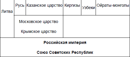 Начертание русской истории - i_003.png