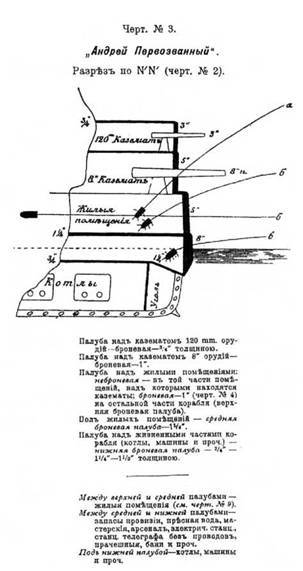 Линейный корабль "Андрей Первозванный" (1906-1925) - pic_52.jpg