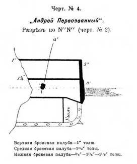 Линейный корабль "Андрей Первозванный" (1906-1925) - pic_53.jpg