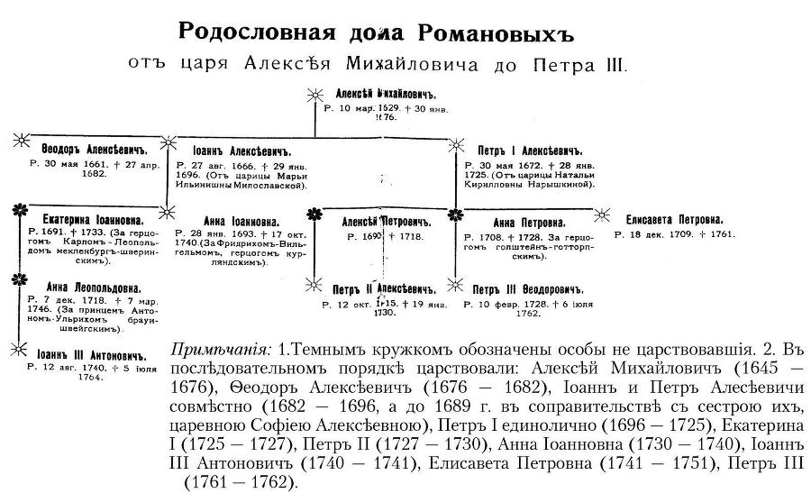 Бироновщина. Два регентства - img_0.jpg