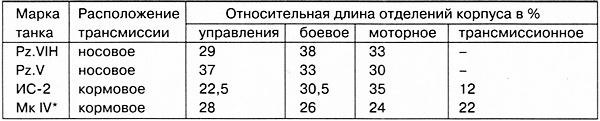 Тяжёлый танк Тигр . Смертельное оружие Рейха - i_139.jpg