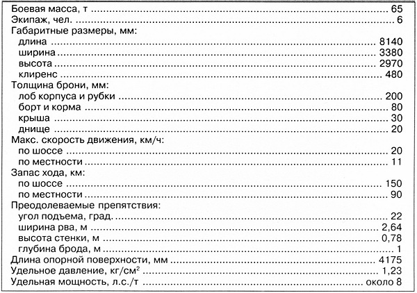 Тяжёлый танк Тигр . Смертельное оружие Рейха - i_175.jpg