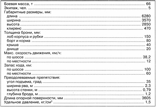 Тяжёлый танк Тигр . Смертельное оружие Рейха - i_189.jpg