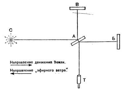 Альберт Эйнштейн - i03.jpg