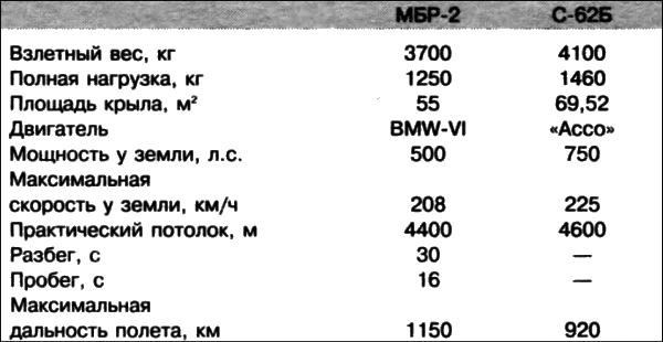 Неизвестный Бериев. Гений морской авиации - i_006.png