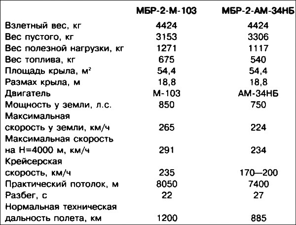 Неизвестный Бериев. Гений морской авиации - i_017.png