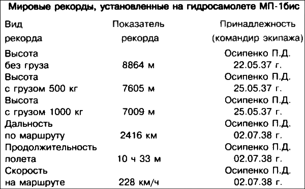 Неизвестный Бериев. Гений морской авиации - i_022.png