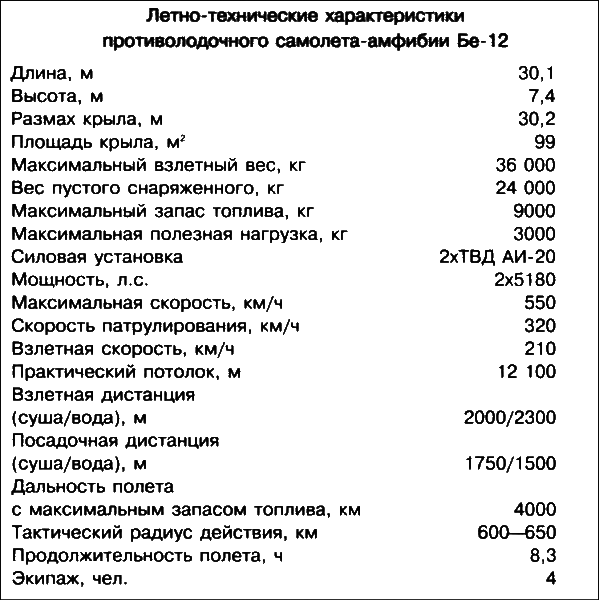 Неизвестный Бериев. Гений морской авиации - i_071.png